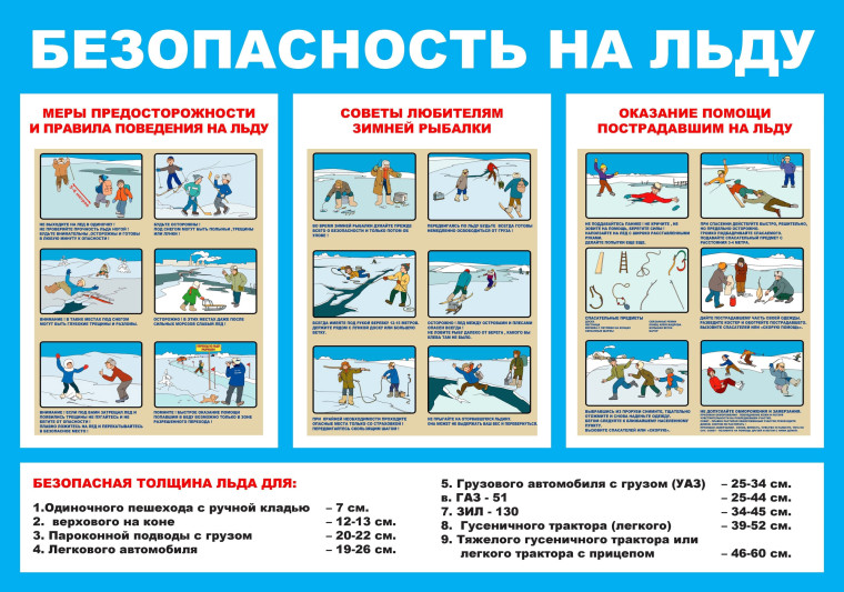 «Безопасность на водоемах».